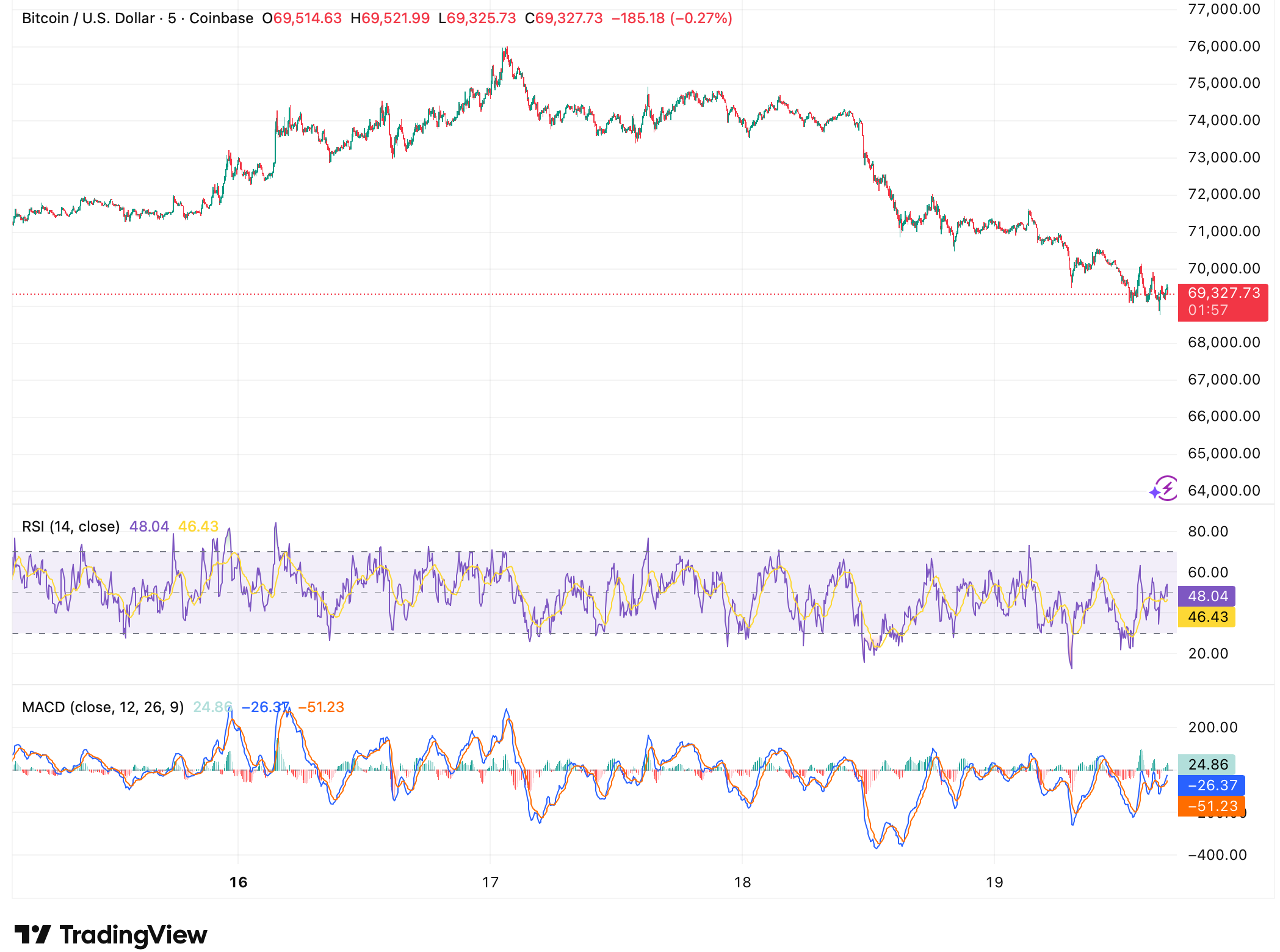 Strive增持比特币破纪录，超越特斯拉跻身前十