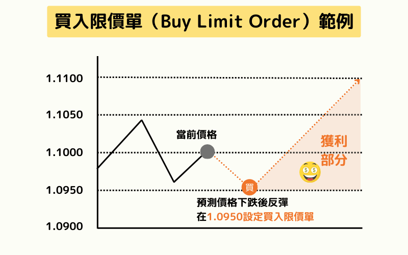 限价单如何锁定交易主动权？