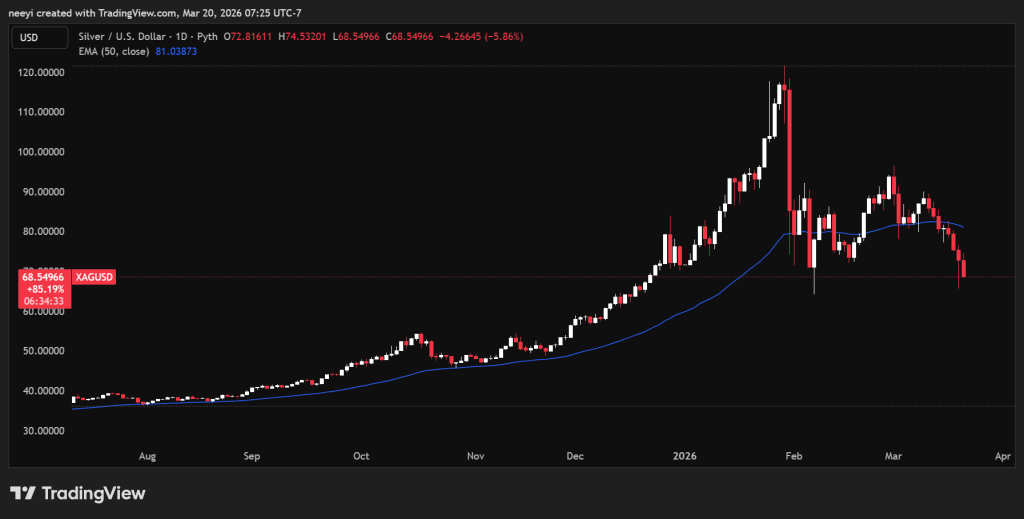 ADA价格转折在即：技术信号释放看涨预期