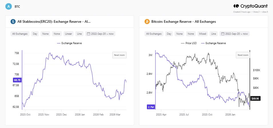 比特币交易所储备破新低，流动性危机隐现