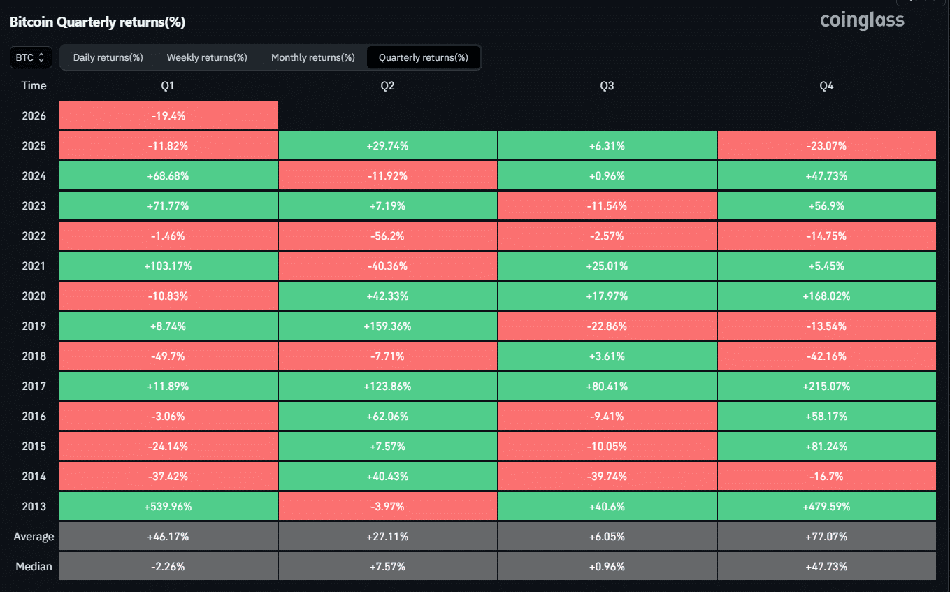 2026年加密市场第二季度：上涨神话能否破局？