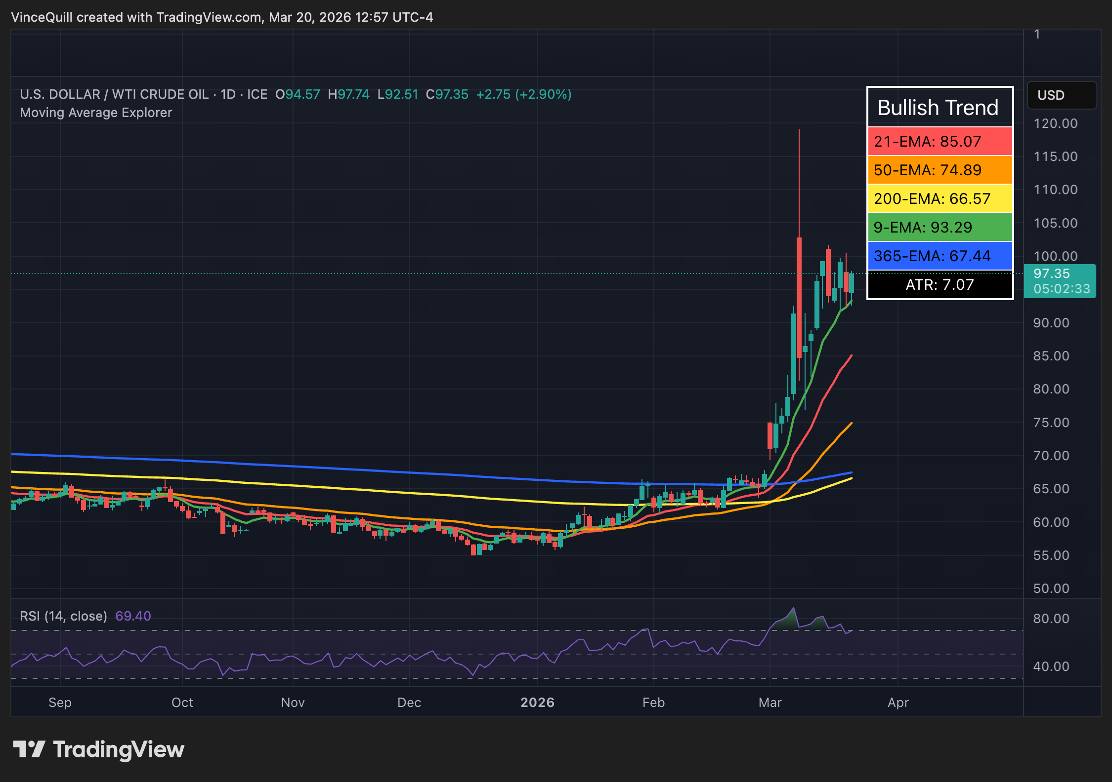 中东动荡推高油价，滞胀风险重燃