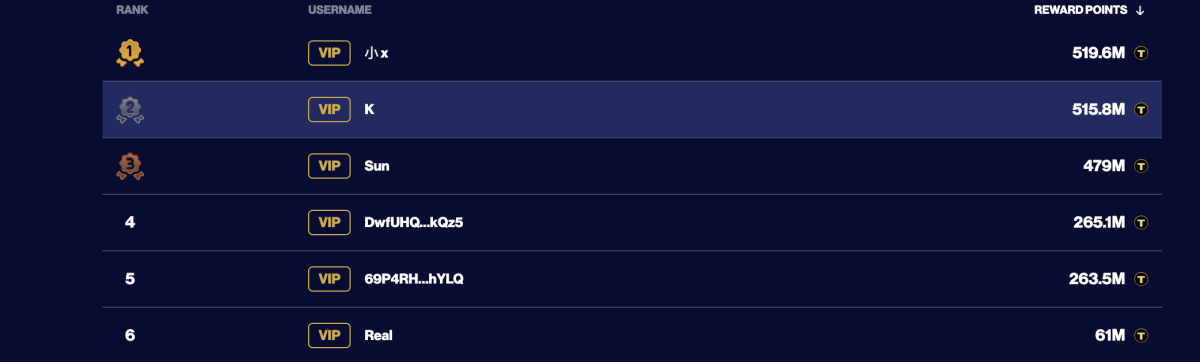 七百万美元换一餐？加密富豪竞逐白宫午餐入场券