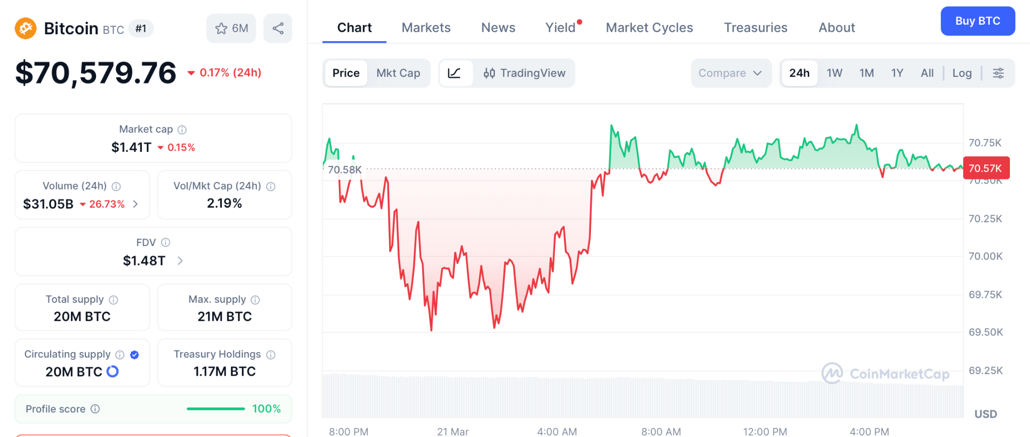 Pepeto预售引爆市场：0.000000186美元成2026年最大机遇