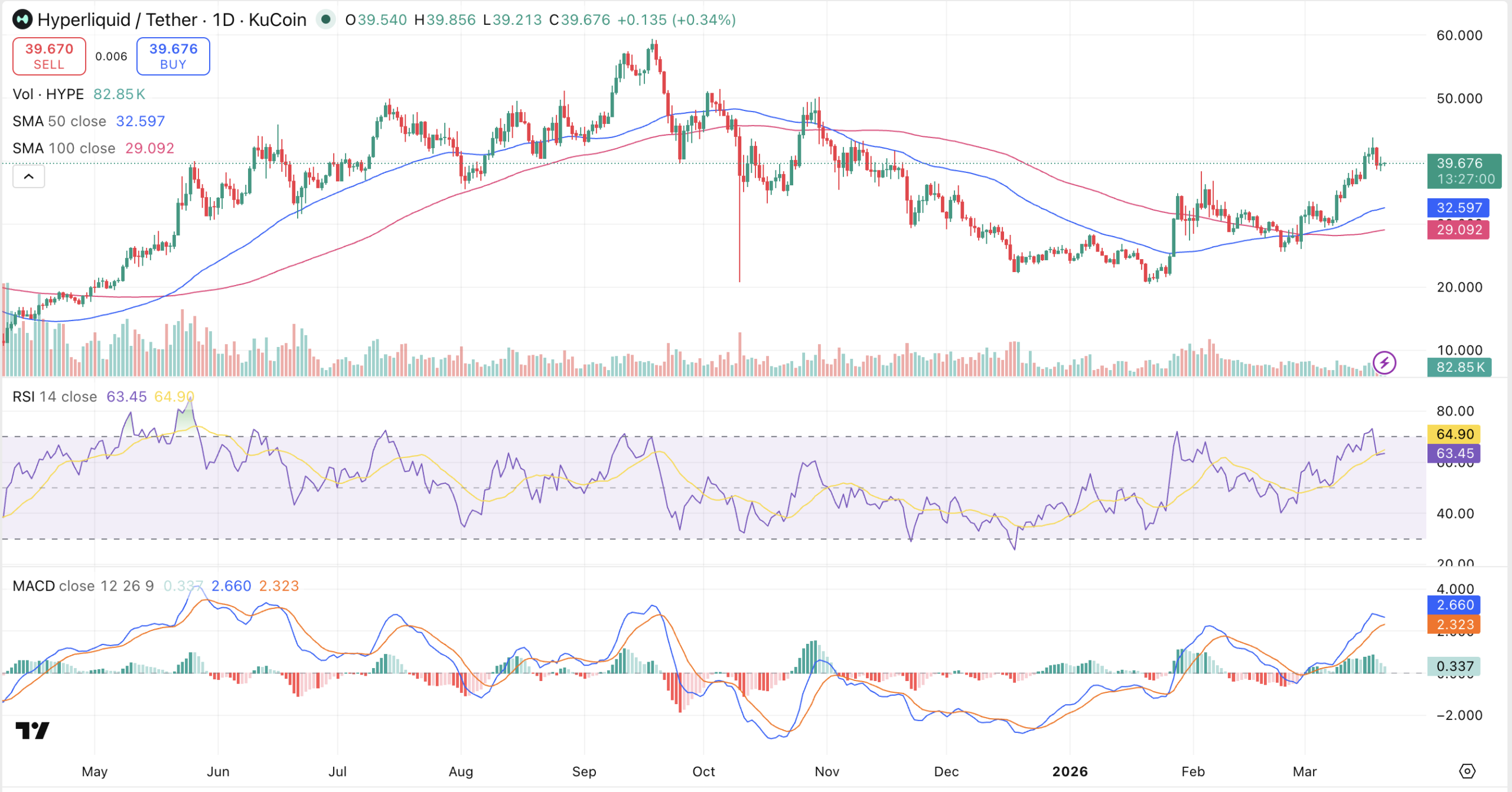灰度提交HYPE ETF申请，机构化浪潮加速