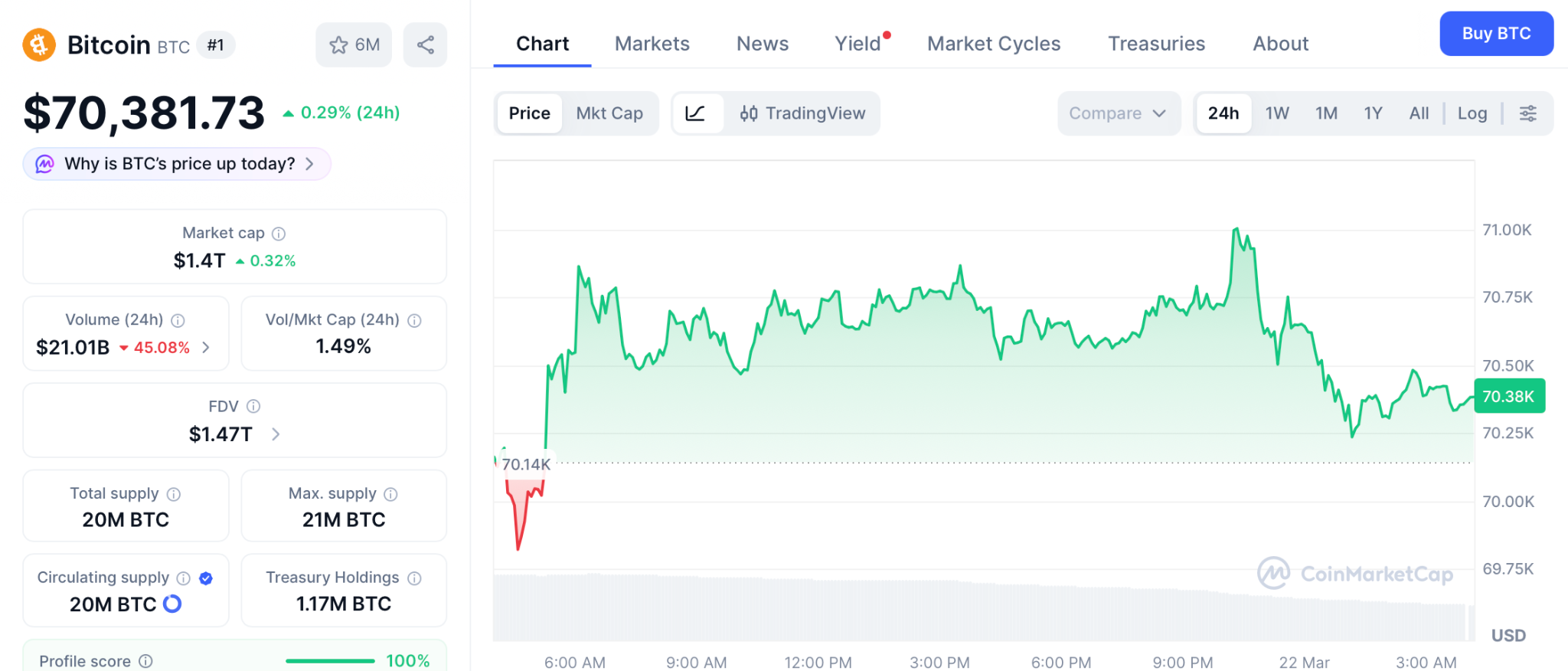 不丹抛售比特币背后：恐慌中的巨鲸正布局预售