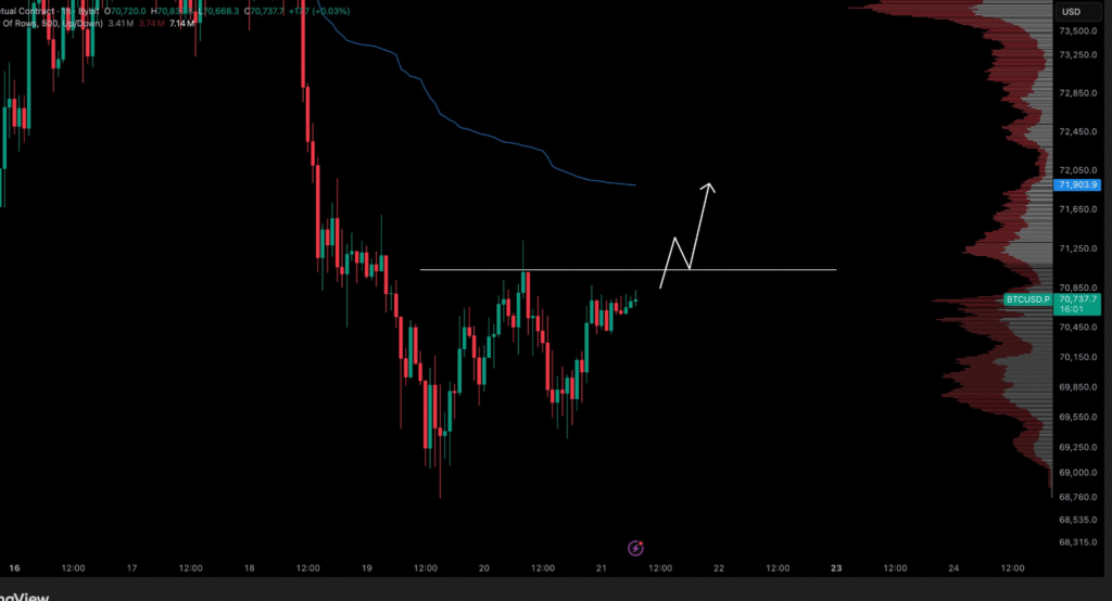 比特币突破7.1万关口成关键转折点