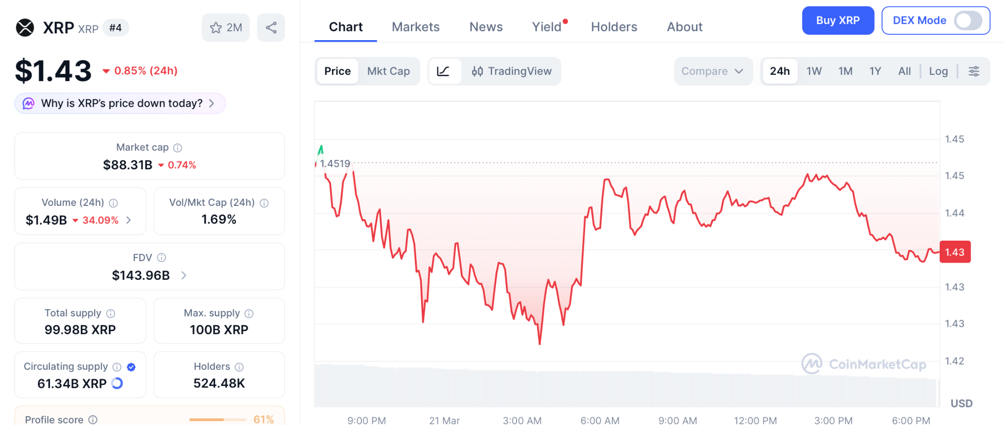 佩佩托预售引爆：0.000000186美元成2026年百倍币候选