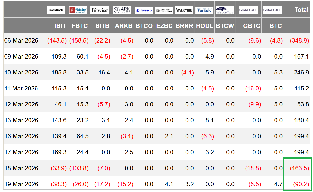 比特币承压：期权隐含恐慌升至新高