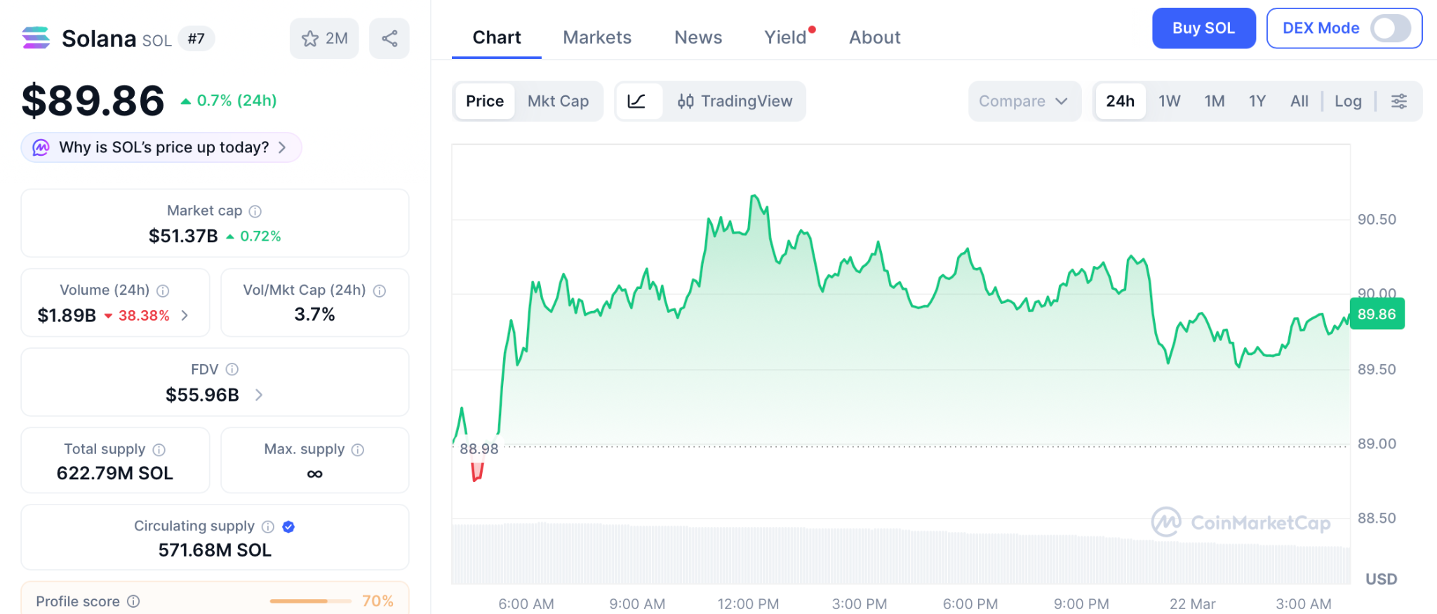 机构抄底比特币，散户如何抓住2026最大回报？
