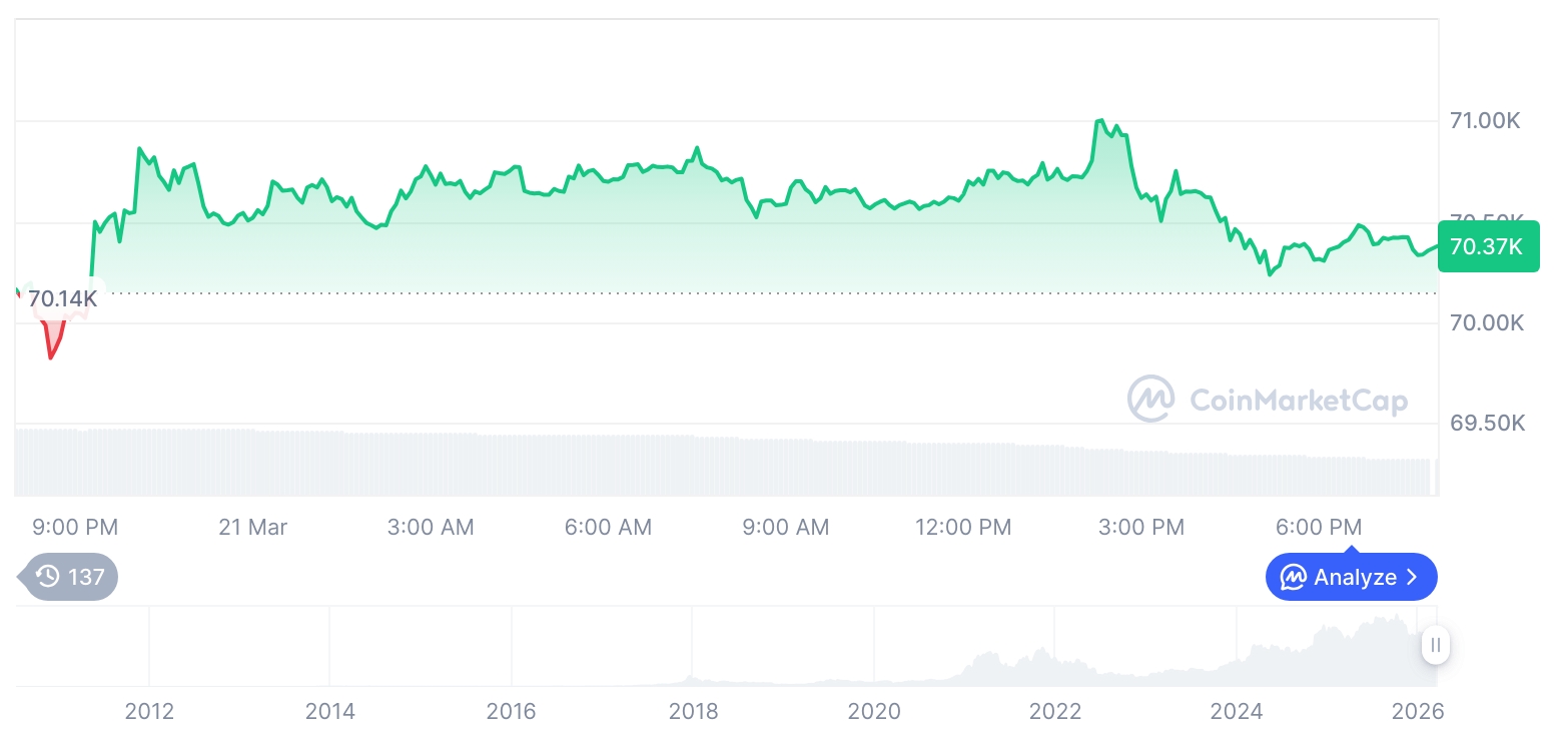 加密市场震荡整理：主流币回暖，衍生品交易萎缩