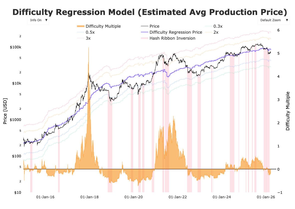 比特币挖矿陷入成本困局：全网算力骤降警示行业危机
