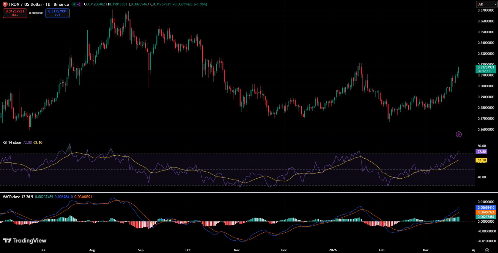 TRX逆势企稳：1000万和解+支付合作，技术支撑线成关键