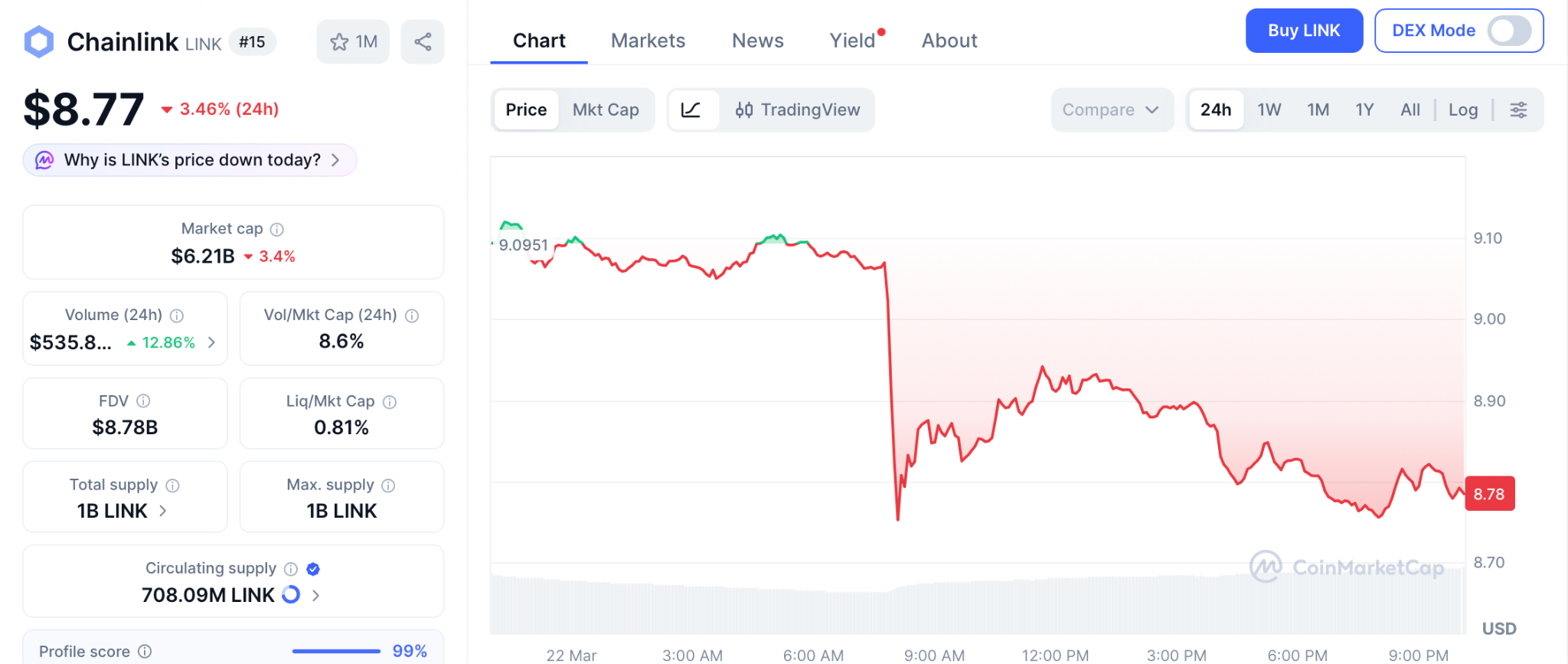 机构加码加密：预售代币成最大回报赛道