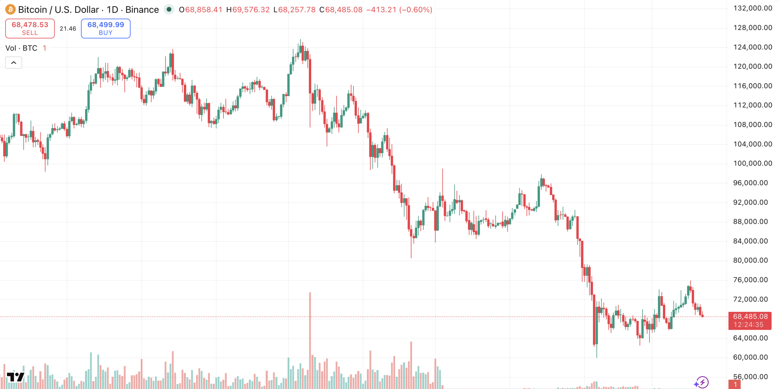 美伊危机升级：比特币恐迎剧烈波动