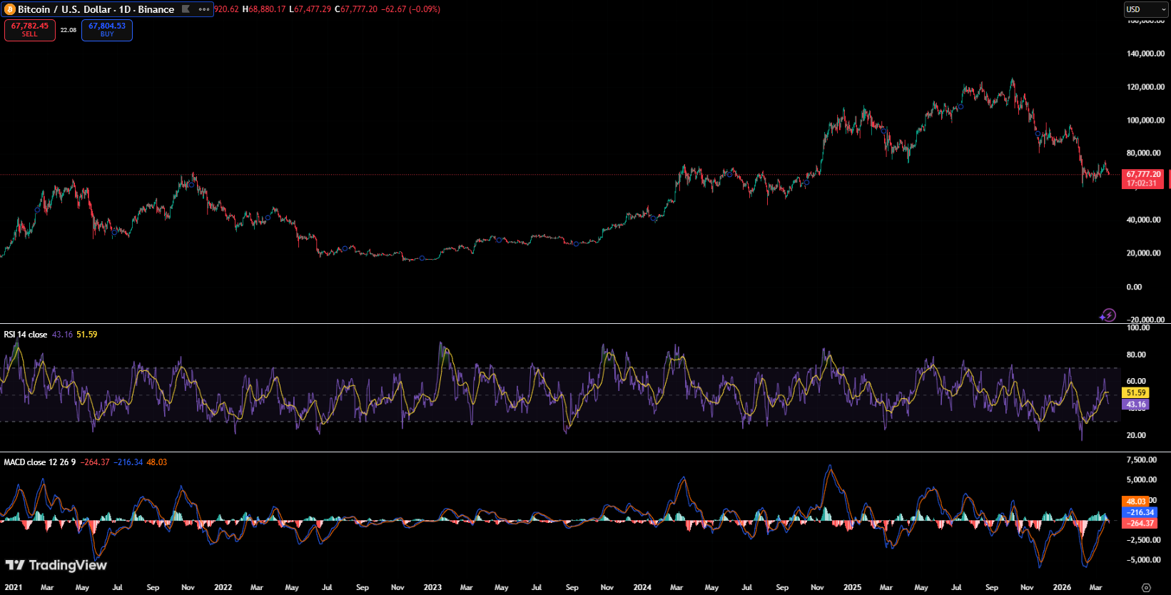 全球市场雪崩：加密暴跌、避险资产失灵