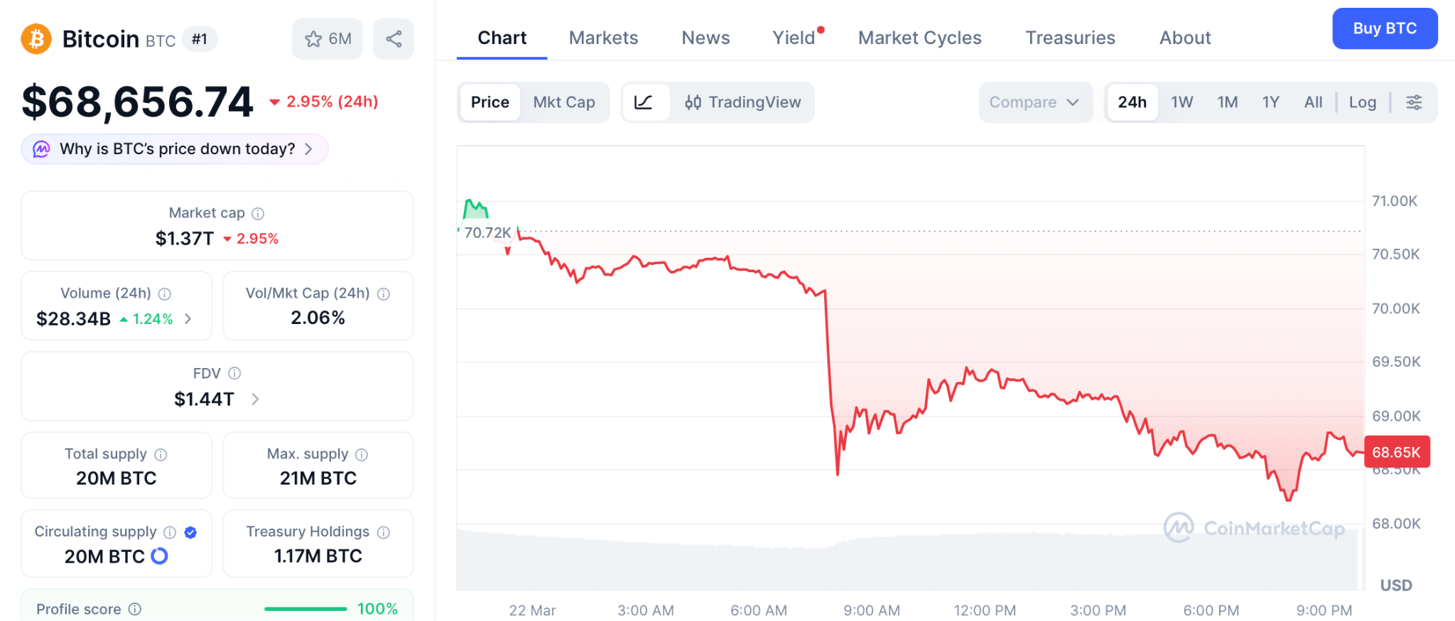 摩根士丹利推比特币ETF，机构入场潮背后隐藏的预售机遇