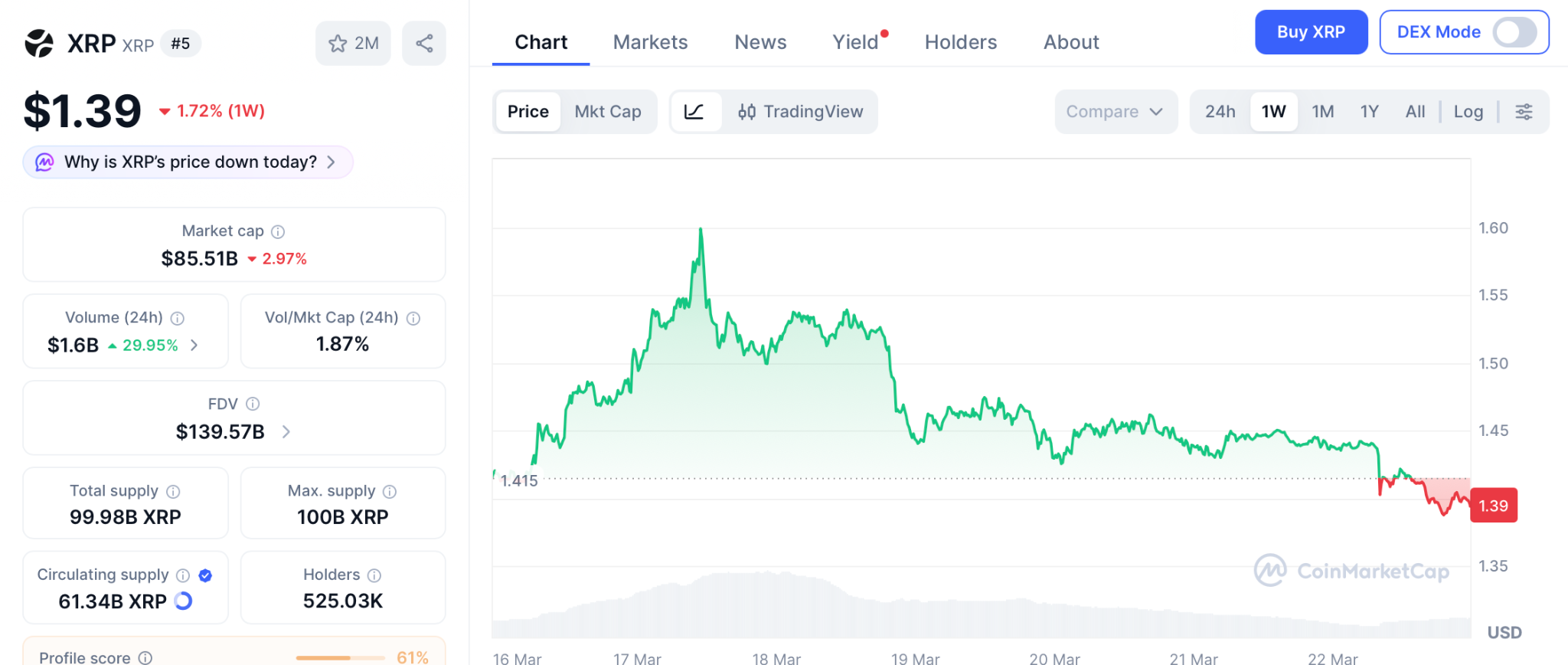 瑞波币暴跌后鲸鱼转向Pepeto：预售乘数效应成新风口