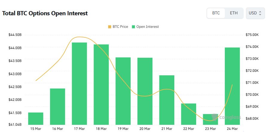 比特币期权市场看空情绪升温，防御性交易凸显
