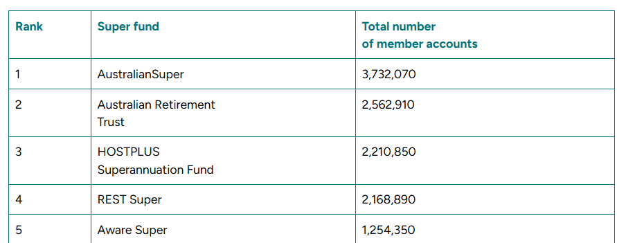 澳洲养老基金拟推加密投资，会员呼声推动变革