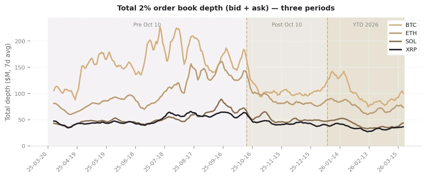 流动性萎缩背后的买方觉醒：机构资金正悄然重构市场