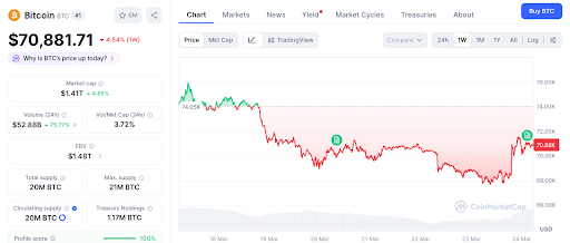 420亿美元购币计划引爆市场，比特币迎结构性机遇