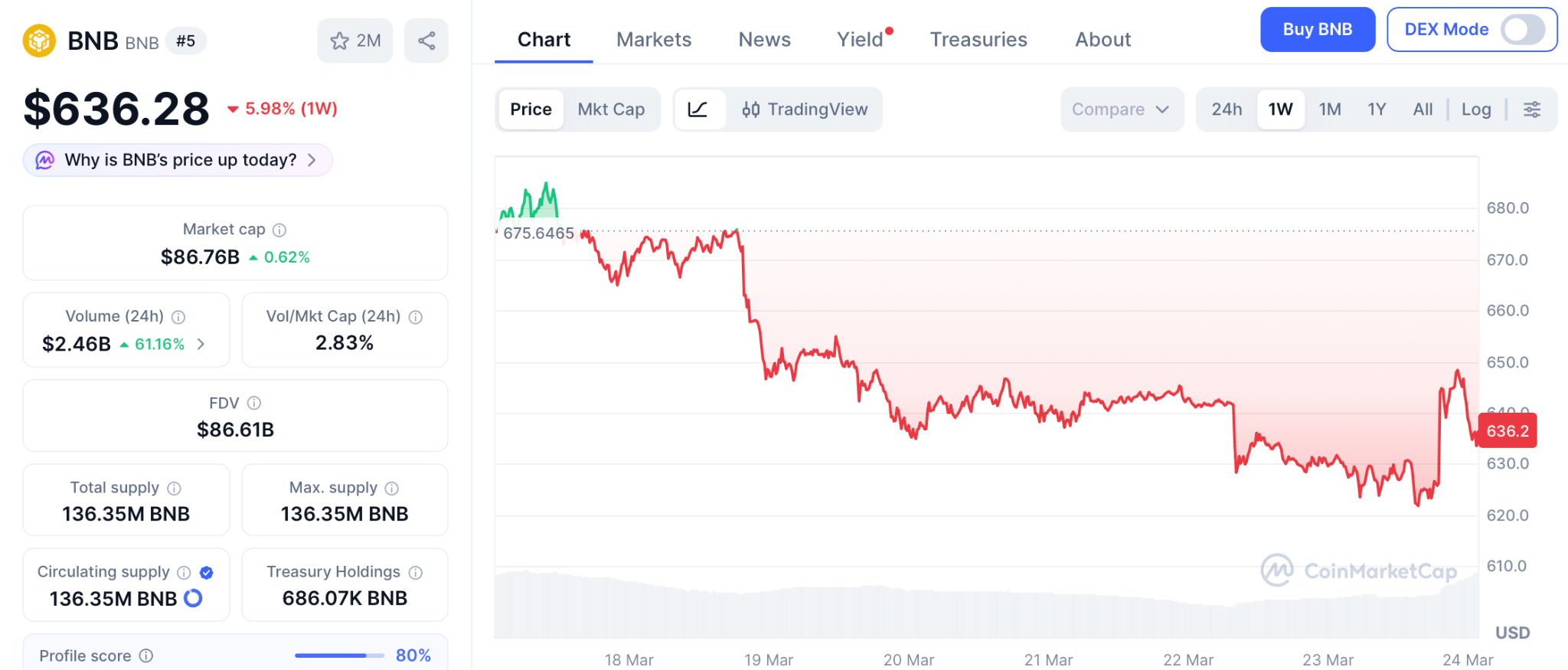 监管定调质押合法，Pepe预售复利引爆市场关注