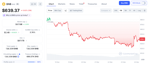 巨鲸抄底27万枚BTC，Pepeto预售引爆入场潮