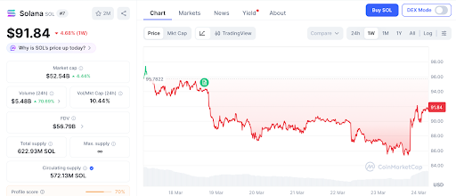 质押SOL ETF上线，模因币新机遇引爆资金潮