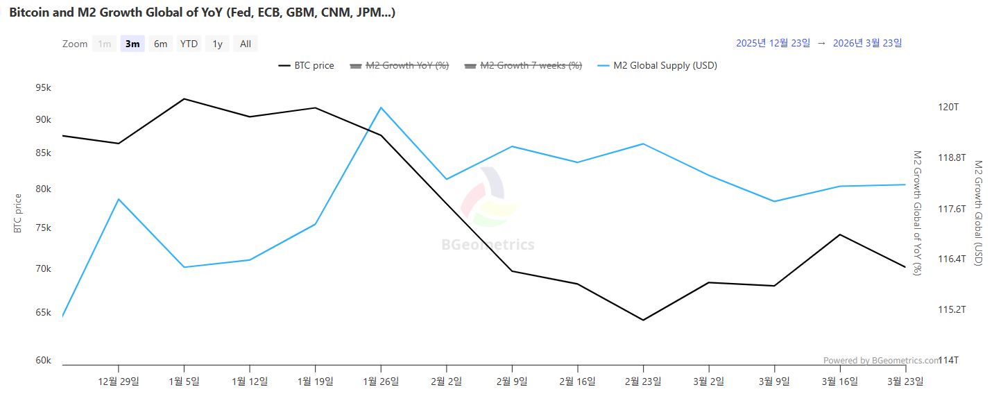 全球流动性趋缓但韧性犹存，比特币ETF资金分化显现