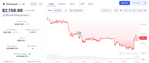 伊朗局势缓和引爆加密市场，预售项目成财富新入口