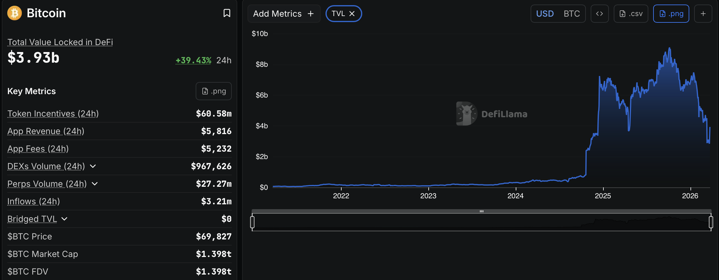 Lombard携手Bitwise推比特币生息新范式