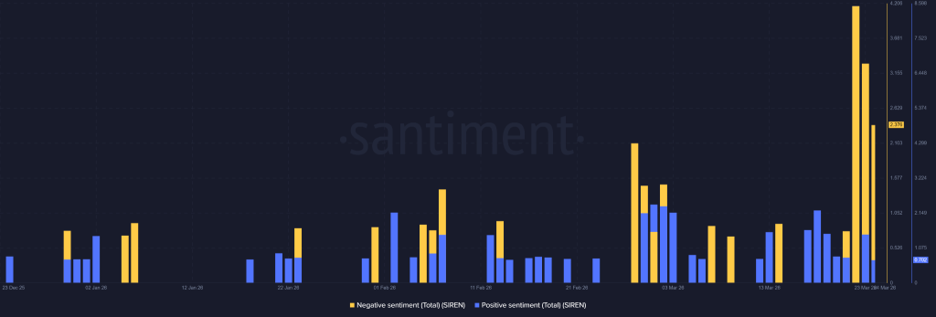 SIREN代币崩盘始末：拉高出货与信任危机双重打击