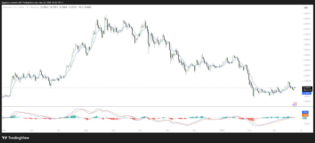 2026年加密市场静待变局：机构入场与监管僵局并存