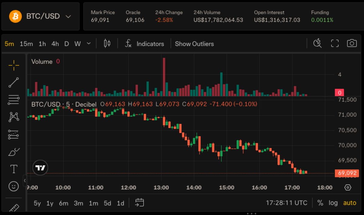 伯恩斯坦：比特币触底反弹在即，机构信心重燃