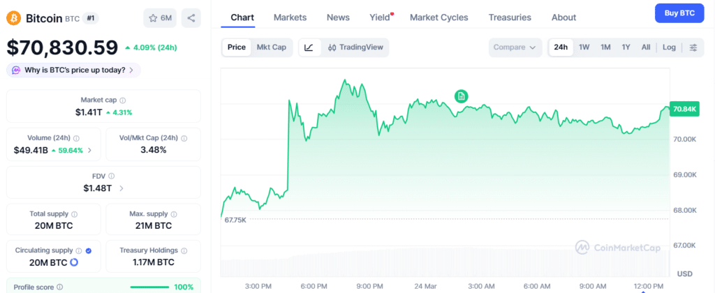 比特币黄金叙事破灭：避险光环褪去，宏观主导定价