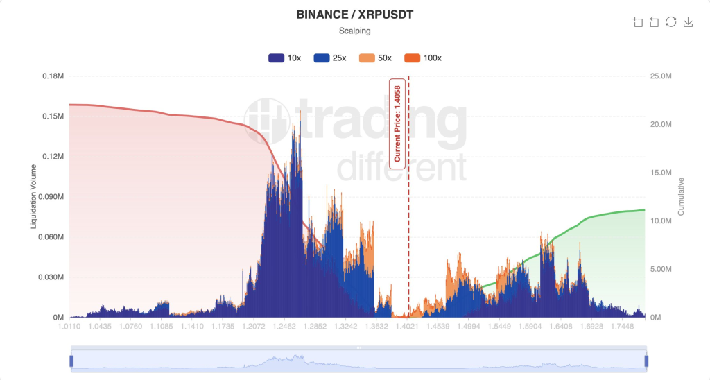 瑞波币静默背后：空头巨仓逼近，轧空风暴将至？