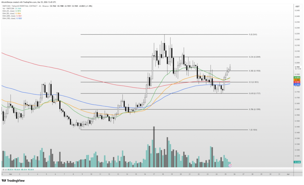 FARTCOIN反弹在望：比特币支撑成关键触发点