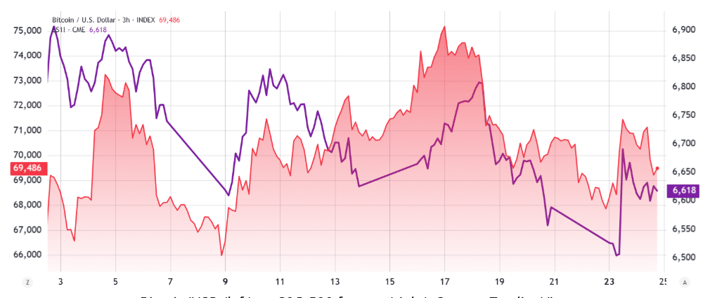 比特币短线飙升后回落，宏观压力仍主导市场走向