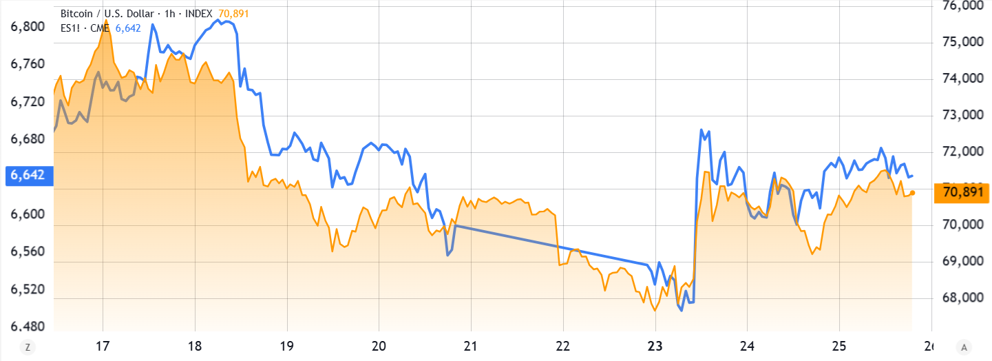 比特币期权交割在即：多头押注过高或遭重创