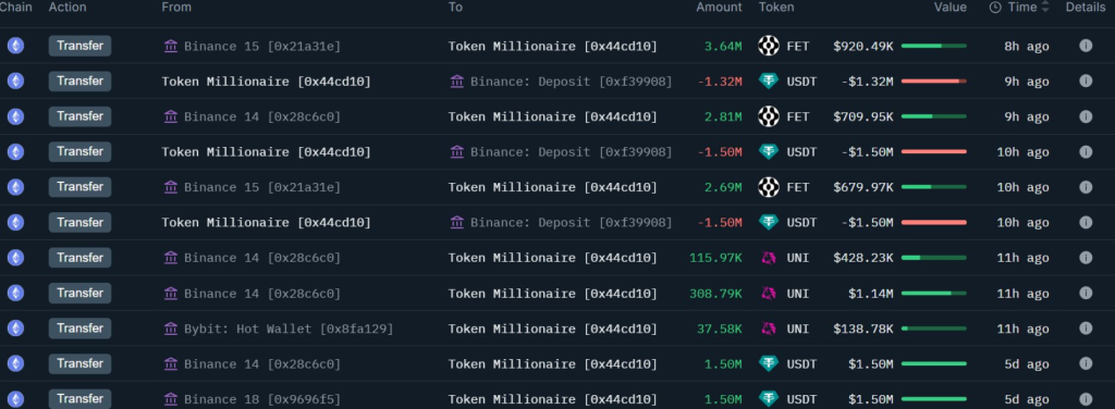 FET链上异动引爆突破预期，巨鲸布局暗藏涨势先机
