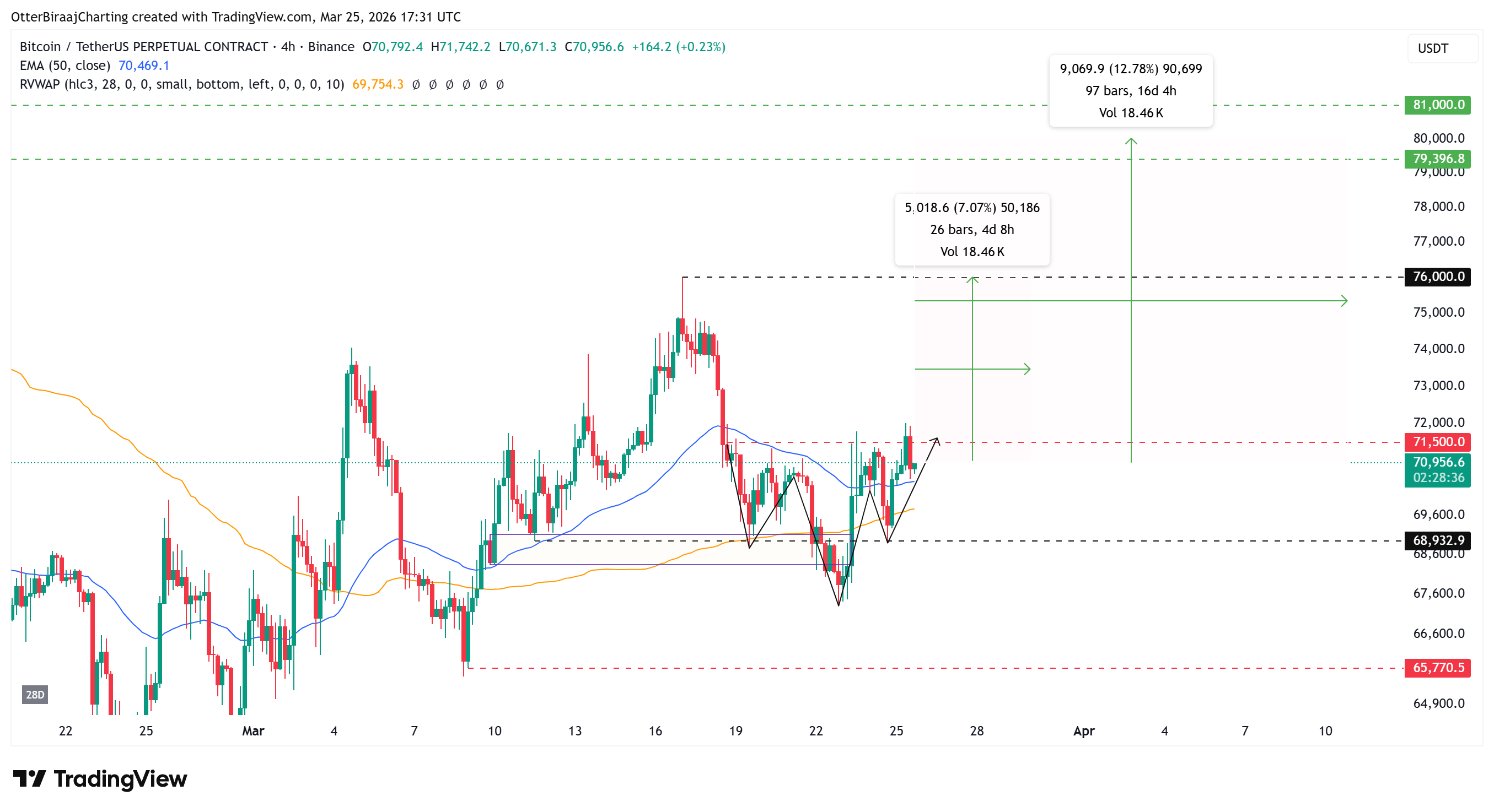比特币逼近71500美元关键位，8万关口或成新目标