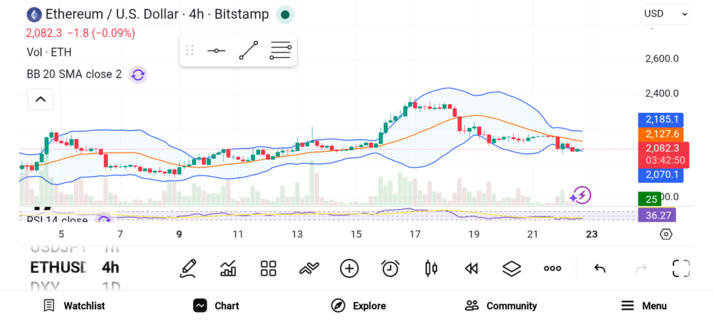 ETH暴涨290倍背后：三大代币重塑数字资产版图