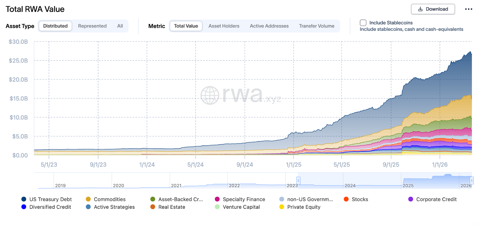 机构代币化困局：100万亿缺口背后的隐私之痛