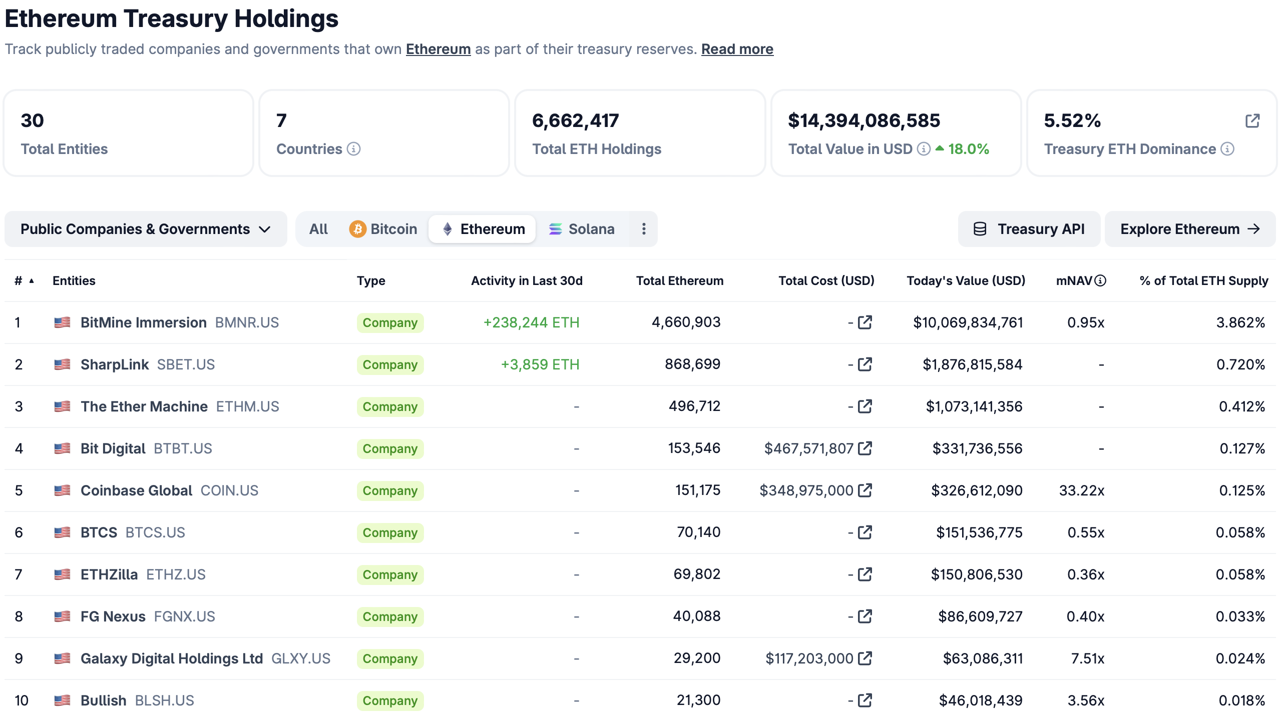 比特矿业推机构质押平台MAVAN，年收益或达3亿美元