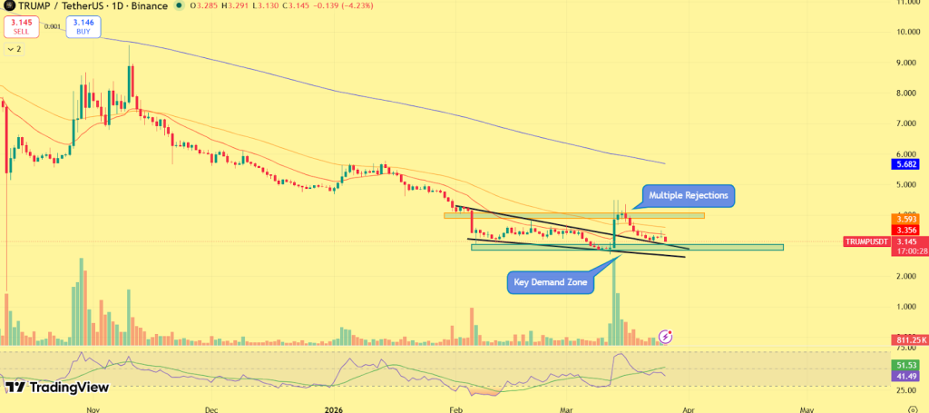 TRUMP币巨鲸异动引恐慌：2300万转账背后暗藏崩盘风险