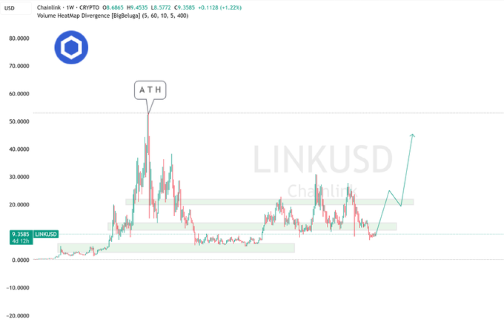 LINK价格静默背后：生态扩张与RWA潜力正酝酿爆发