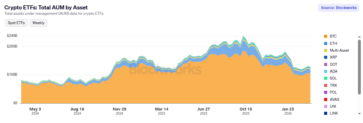 加密ETF转型：从被动持有到收益驱动