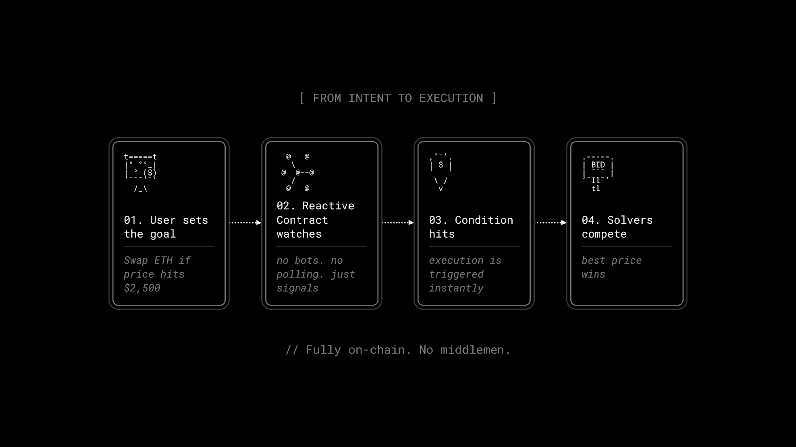 响应式合约补全意图协议的最后拼图