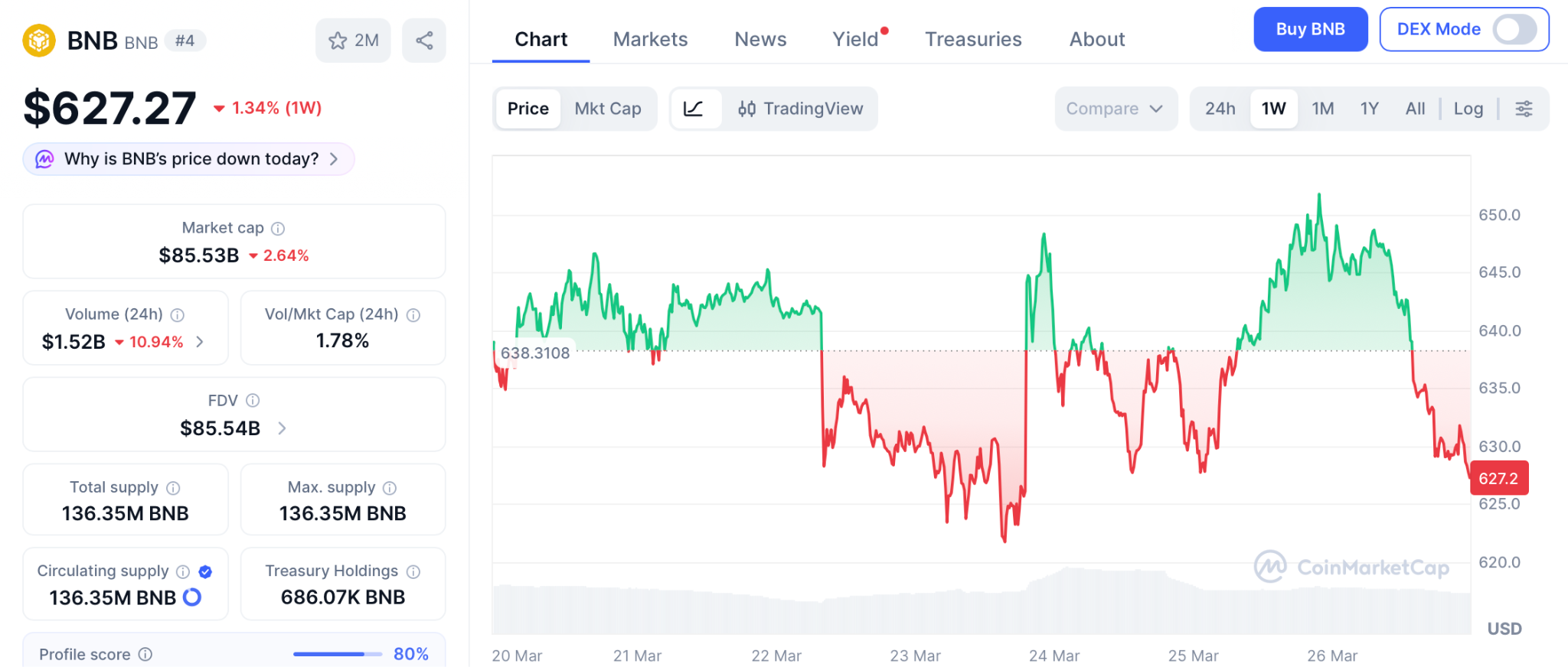 白宫吸纳加密领袖，不丹抛售BTC引资金迁徙